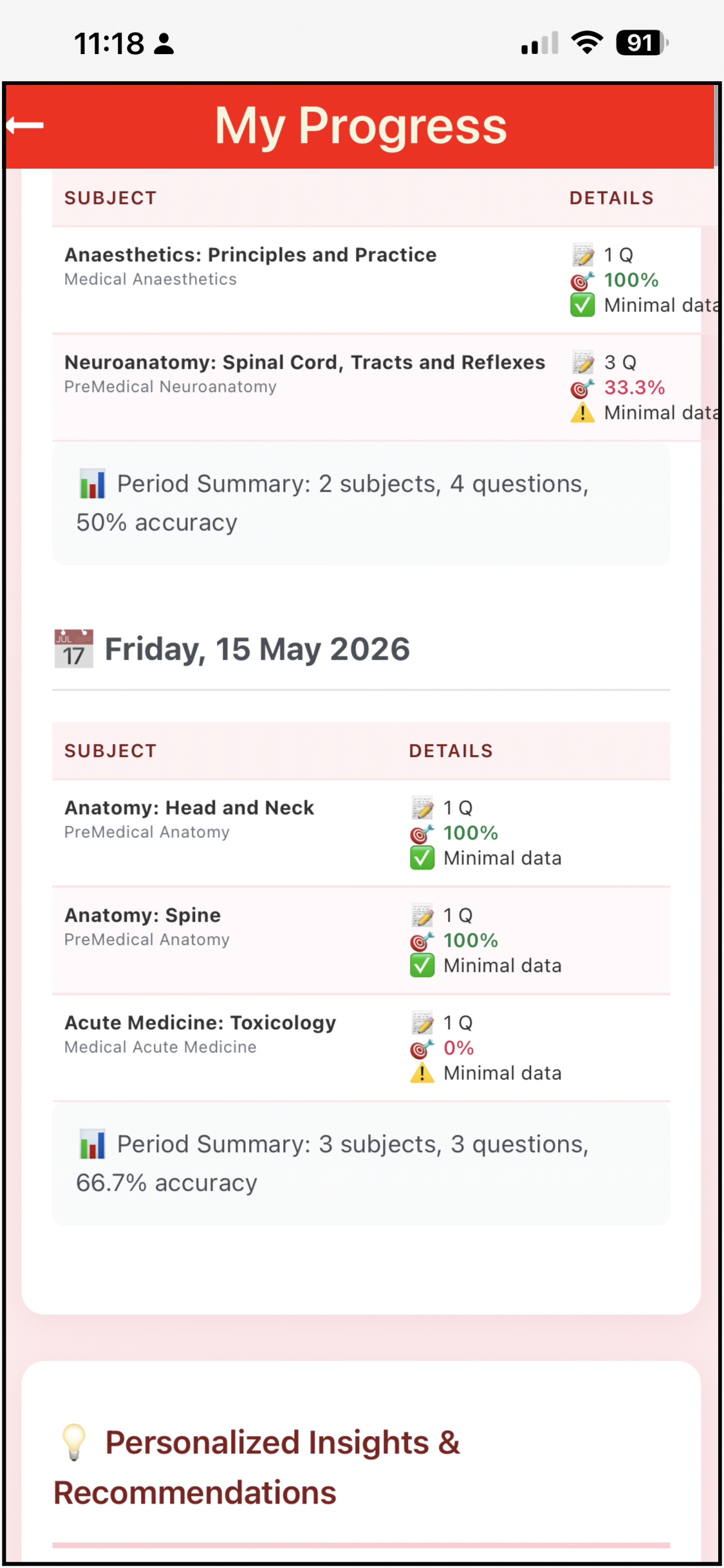Makindo Medicine app screenshot