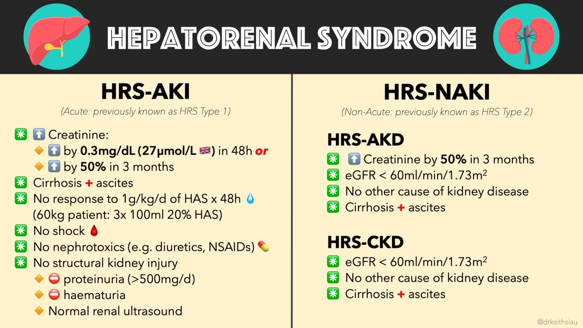 Hepatorenal Syndrome diagram
