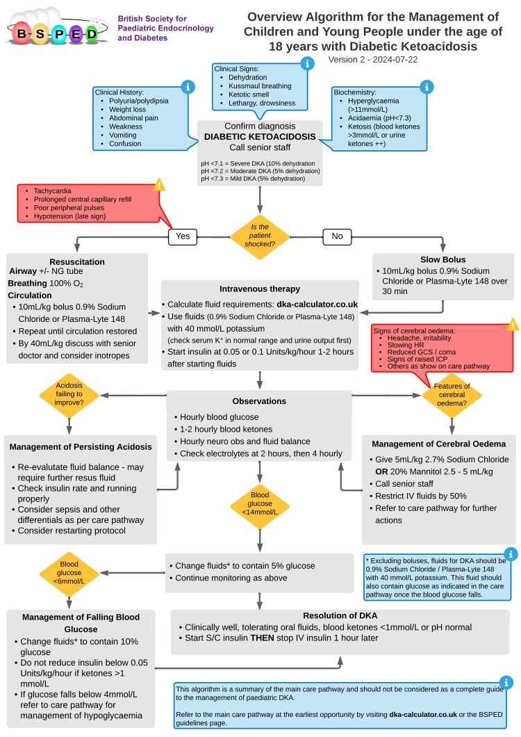 DKA Algorithm