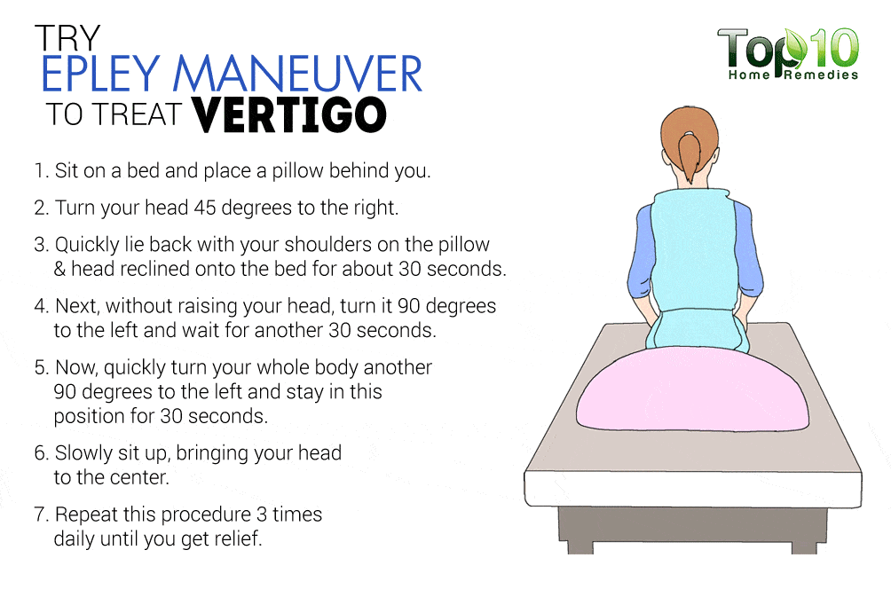 Epley Maneuver