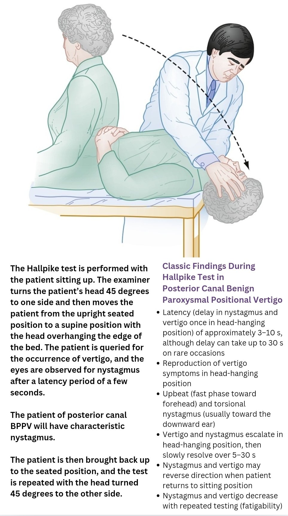 Dix-Hallpike Test