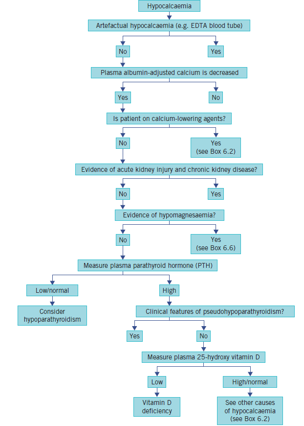 Hypocalcaemia image