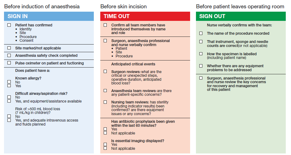 WHO Surgical Checklist