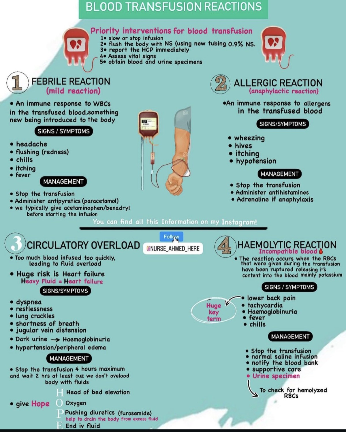 Transfusion crib sheet